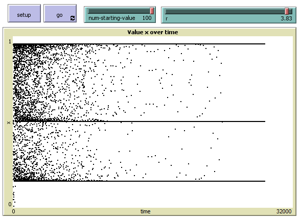 Logistic Map Showing Convergence preview image