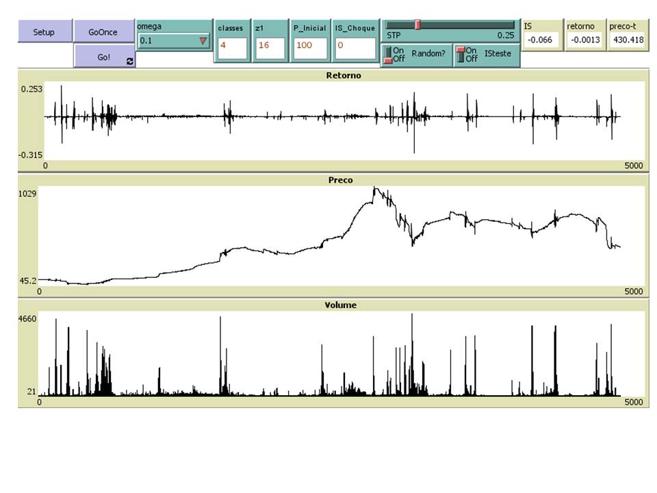 Collective Behavior In The Stock Market By Elder Silva Model Id 3985 Netlogo Modeling Commons