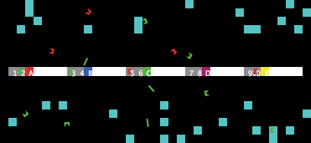 Gene Expression: Unknown preview image