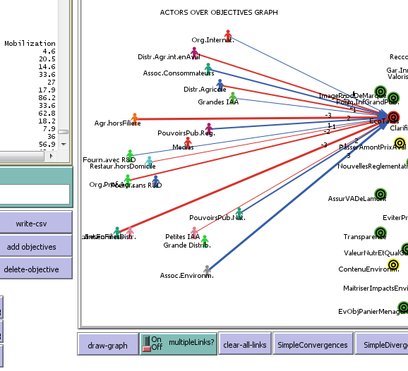 MACTOR stakeholder analysis preview image