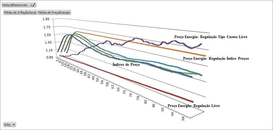 Regulation into the electricity sector in Brazil preview image