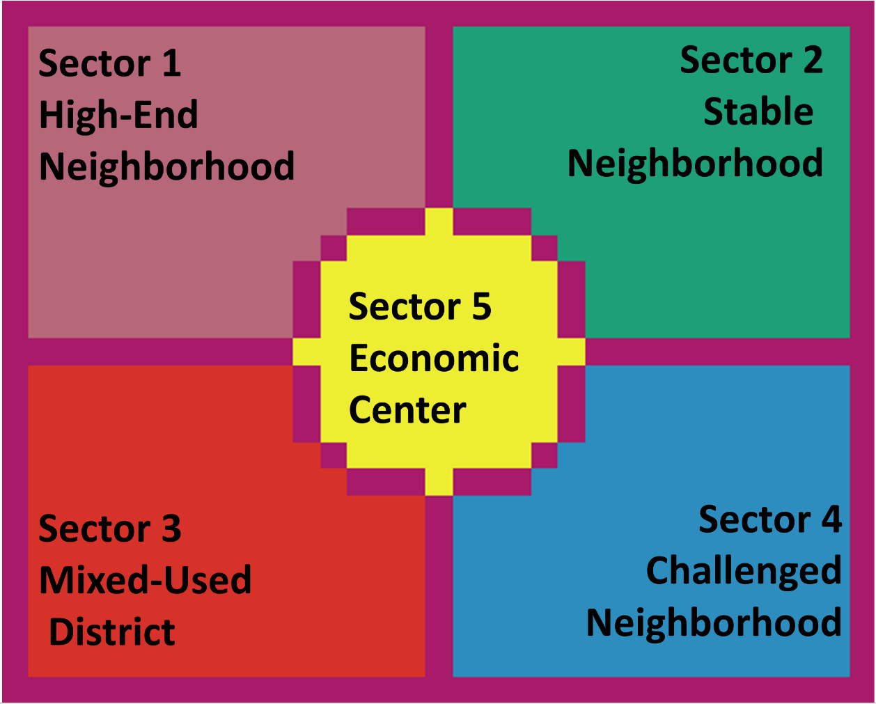 Green Stormwater Infrastructure Social Spatial Adoption (G-SSA) Conceptual Model preview image