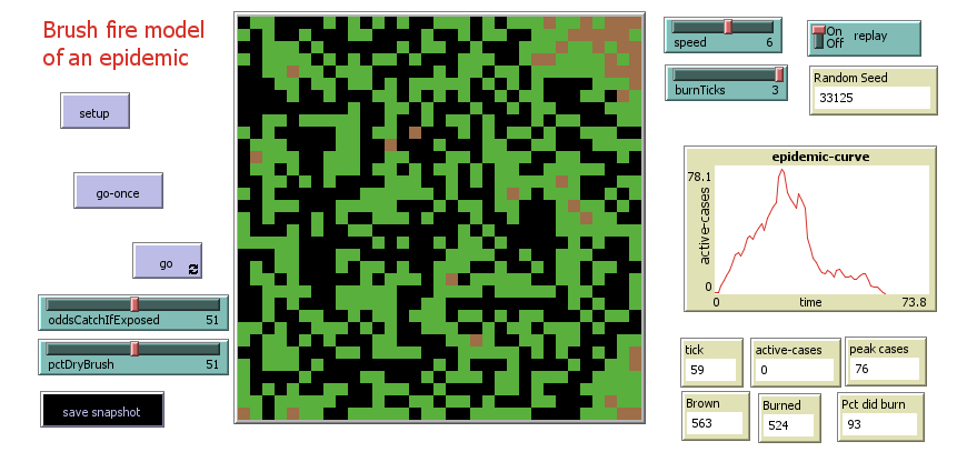 Brush Fire Covid Model preview image