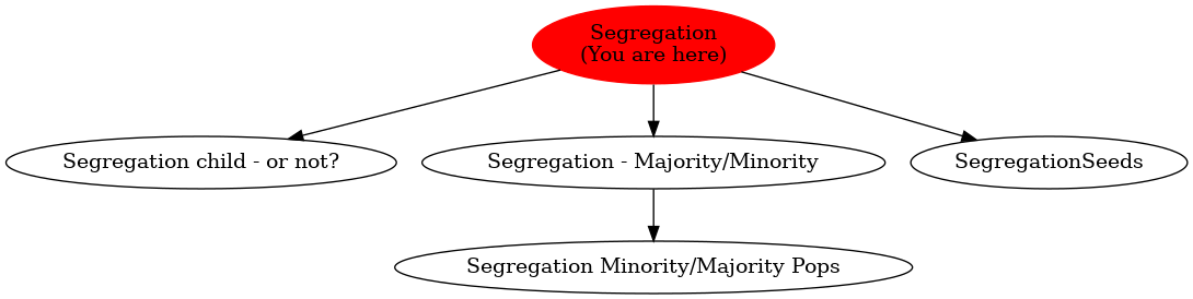 Graph of models related to 'Segregation' 