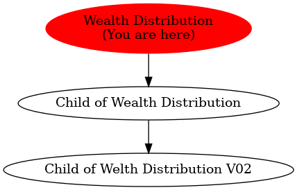 Graph of models related to 'Wealth Distribution' 