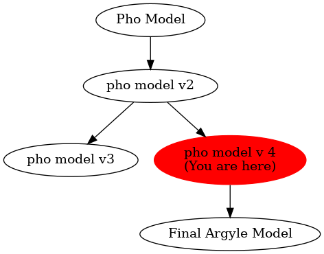 Graph of models related to 'pho model v 4' 