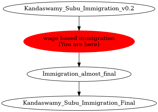 Graph of models related to 'wage based immigration' 