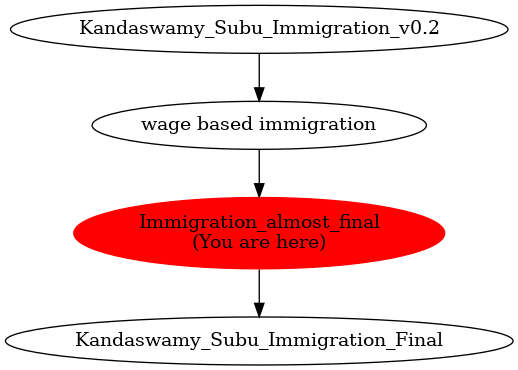 Graph of models related to 'Immigration_almost_final' 