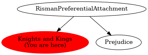 Graph of models related to 'Knights and Kings' 