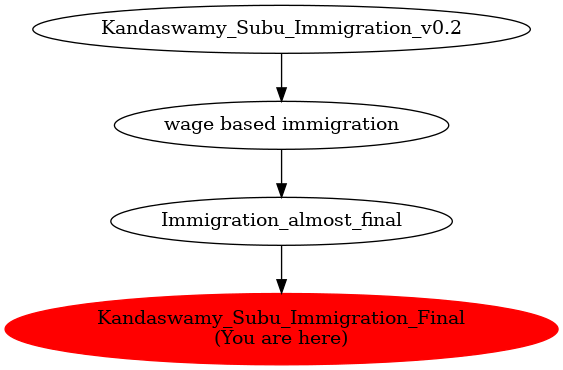 Graph of models related to 'Kandaswamy_Subu_Immigration_Final' 