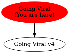Graph of models related to 'Going Viral' 