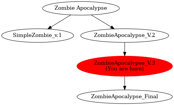 Graph of models related to 'ZombieApocalypse_V.3' 