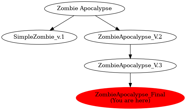 Graph of models related to 'ZombieApocalypse_Final' 