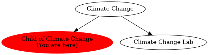 Graph of models related to 'Child of Climate Change' 