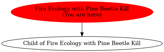 Graph of models related to 'Fire Ecology with Pine Beetle Kill' 