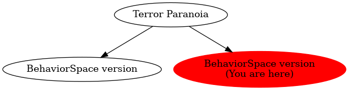 Graph of models related to 'BehaviorSpace version' 