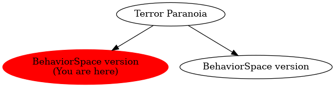 Graph of models related to 'BehaviorSpace version' 