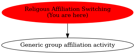 Graph of models related to 'Religous Affiliation Switching' 