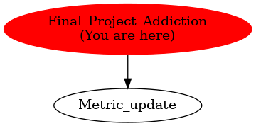 Graph of models related to 'Final_Project_Addiction' 