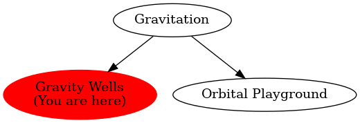 Graph of models related to 'Gravity Wells' 