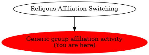 Graph of models related to 'Generic group affiliation activity' 