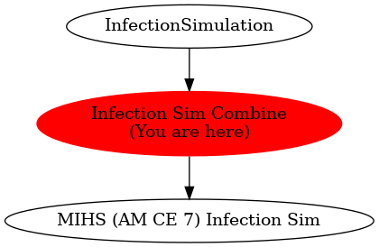 Graph of models related to 'Infection Sim Combine' 