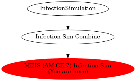 Graph of models related to 'MIHS (AM CE 7) Infection Sim' 