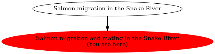 Graph of models related to 'Salmon migration and mating in the Snake River' 