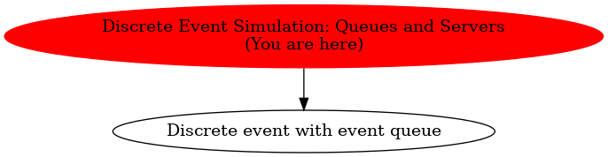 Graph of models related to 'Discrete Event Simulation: Queues and Servers' 