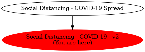 Graph of models related to 'Social Distancing - COVID-19 - v2' 
