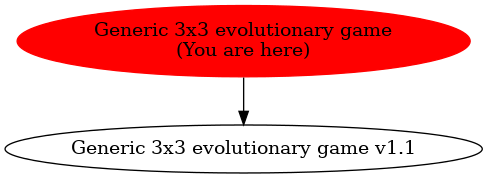 Graph of models related to 'Generic 3x3 evolutionary game' 