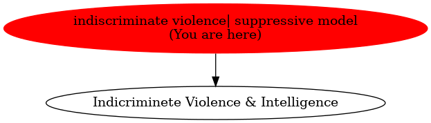 Graph of models related to 'indiscriminate violence| suppressive model' 