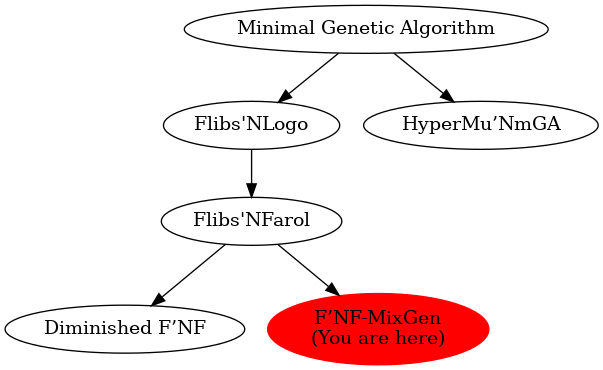 Graph of models related to 'F’NF-MixGen' 