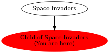 Graph of models related to 'Child of Space Invaders' 