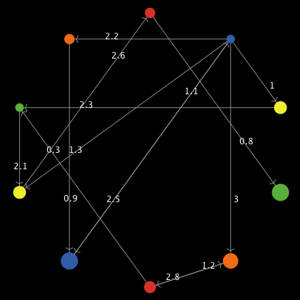 Network Import Example preview image