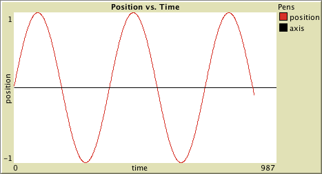 Plot Axis Example preview image