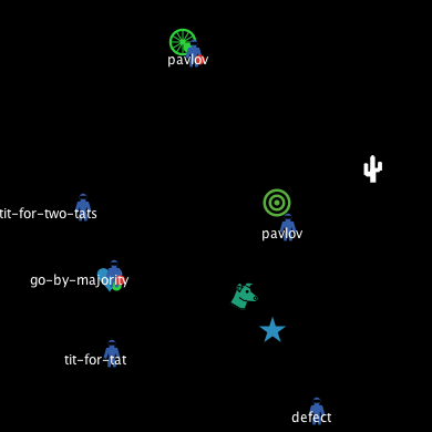 Prisoners Dilemma HubNet preview image