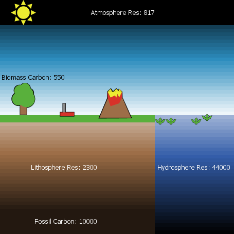 Carbon Cycle Model preview image