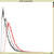 Salmon migration and mating in the Snake River preview image
