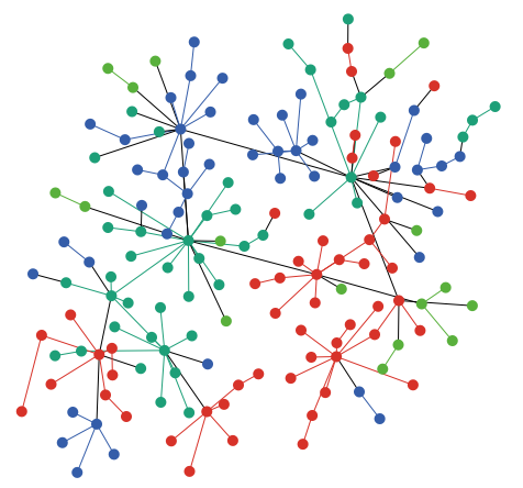 Voter dynamics in complex networks preview image