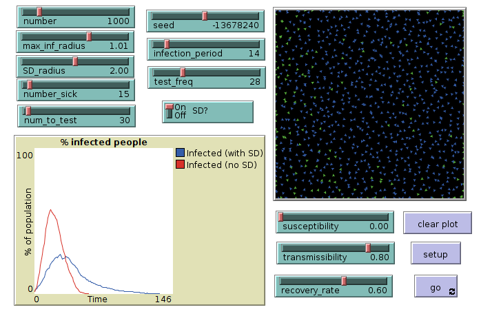 Effects of testing and social distancing on the spread of infectious diseases ("Flattening the Curve") preview image