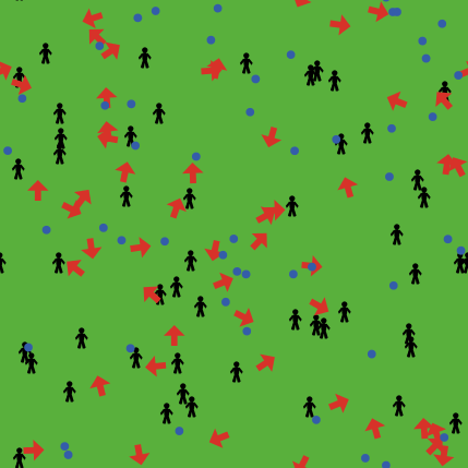 Jebel Sahaba Model 3 - equal resource distribution 3 group scenario preview image