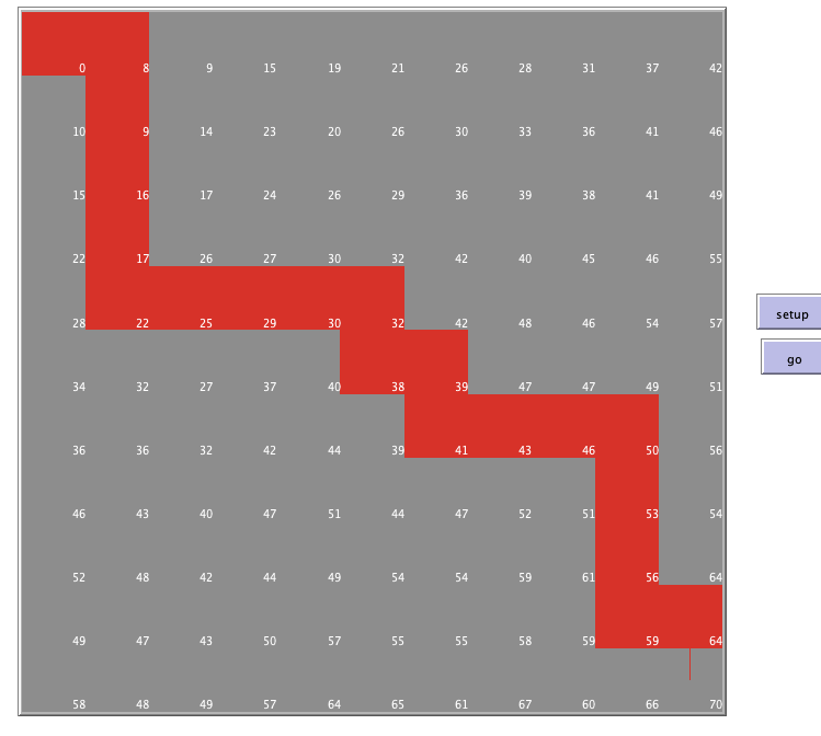 Dijkstra's Shortest Path Algorithm preview image