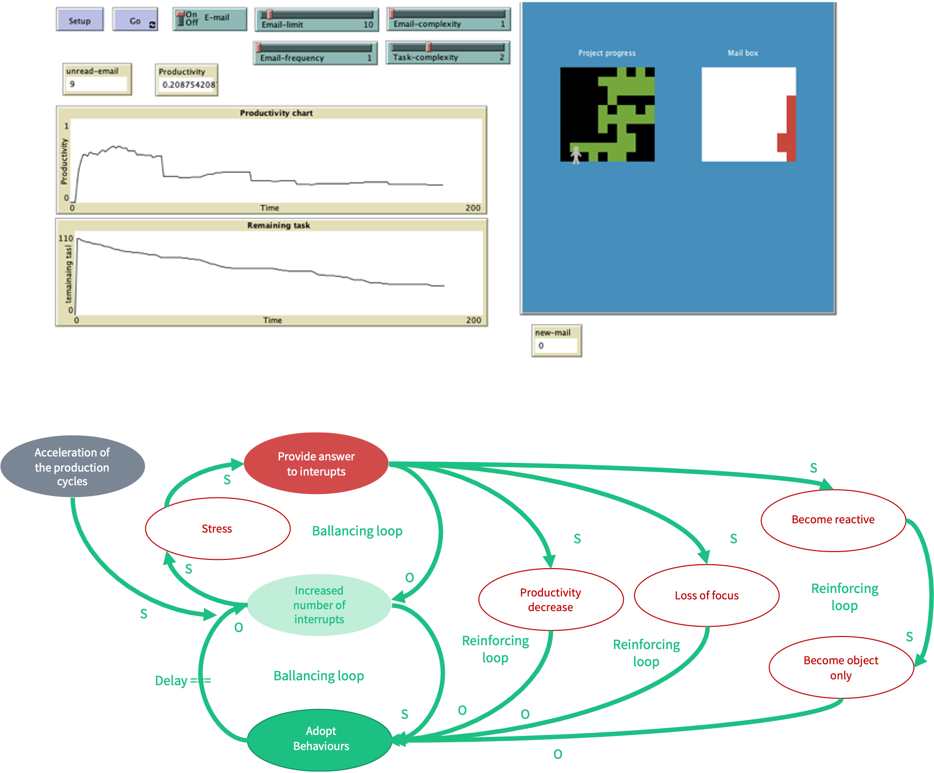 How interupts kill productivity preview image