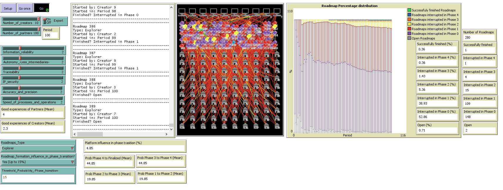 Tech ventures and roadmapping - Simulation model preview image