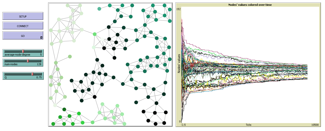 Asymmetric broadcast consensus preview image