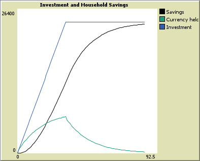 Simple Monetary Circuit Model preview image