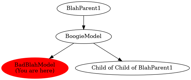 Graph of models related to 'BadBlahModel' 