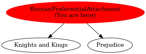 Graph of models related to 'RismanPreferentialAttachment' 