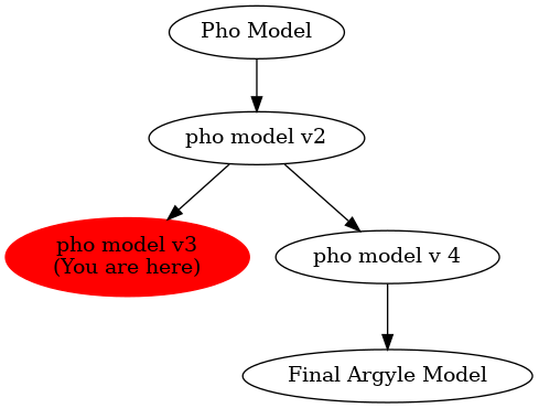 Graph of models related to 'pho model v3' 